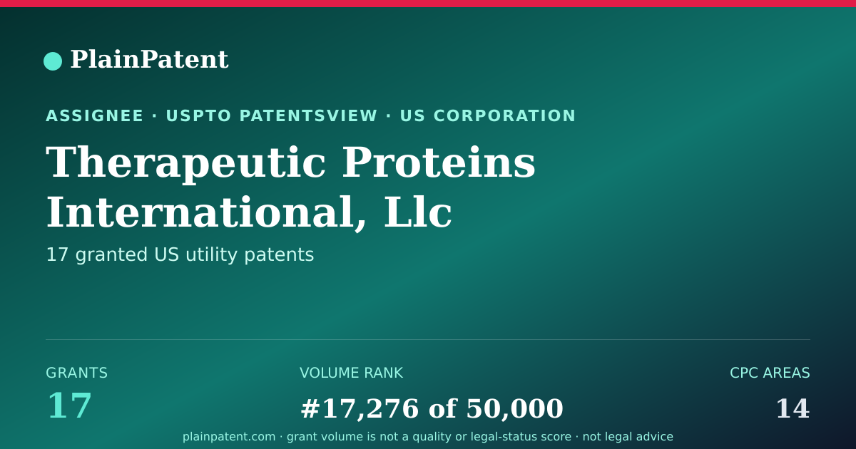 Shareable card for Therapeutic Proteins International, Llc Patent Portfolio