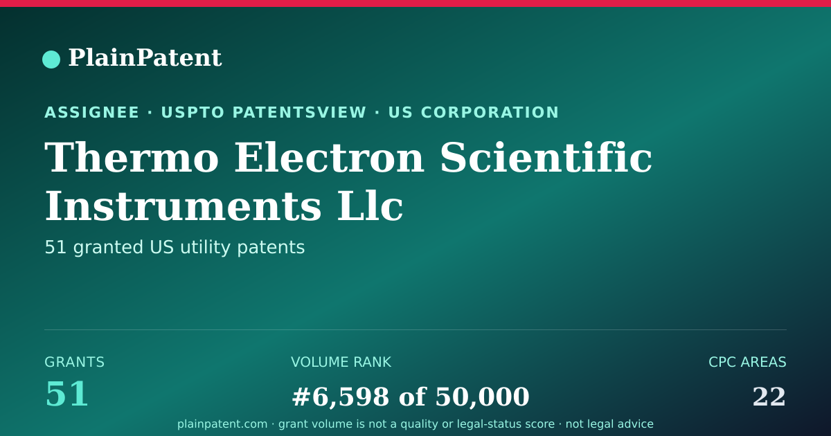 Shareable card for Thermo Electron Scientific Instruments Llc Patent Portfolio