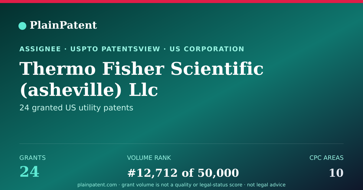 Shareable card for Thermo Fisher Scientific (asheville) Llc Patent Portfolio