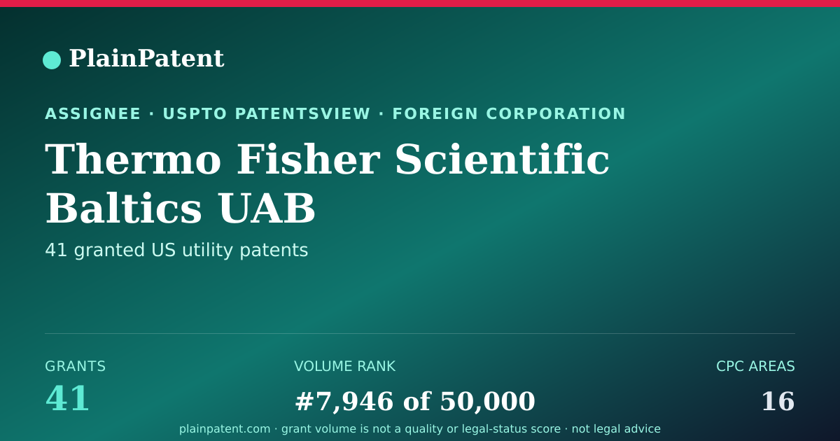 Shareable card for Thermo Fisher Scientific Baltics UAB Patent Portfolio