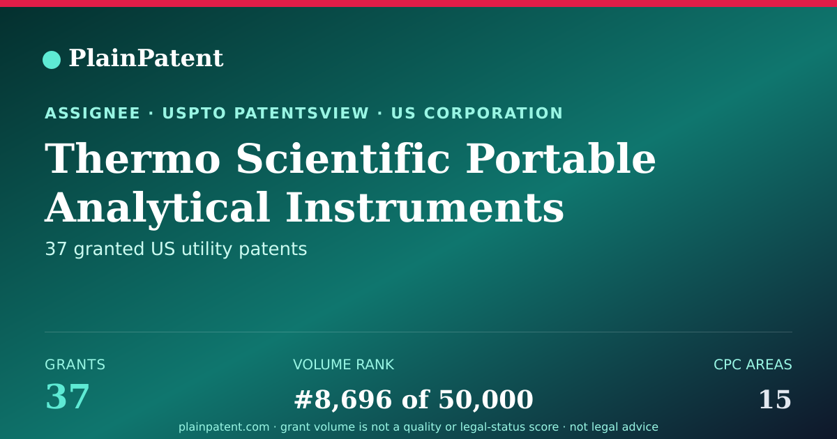 Shareable card for Thermo Scientific Portable Analytical Instruments Inc. Patent Portfolio