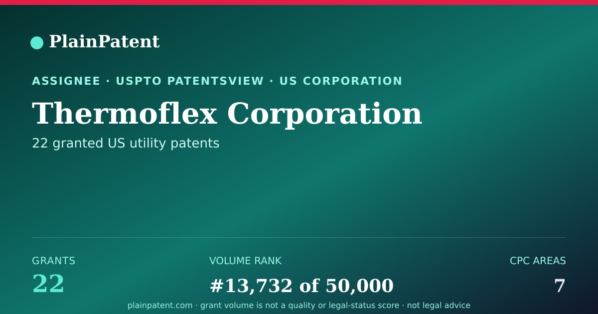 Shareable card for Thermoflex Corporation Patent Portfolio