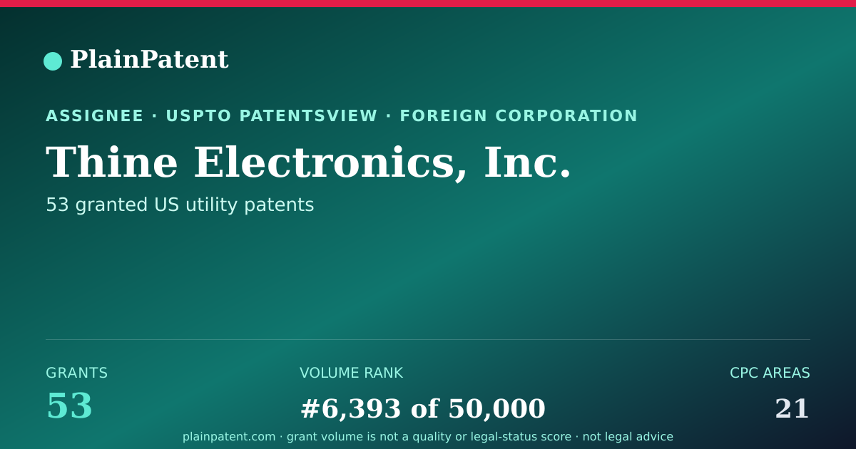 Shareable card for Thine Electronics, Inc. Patent Portfolio