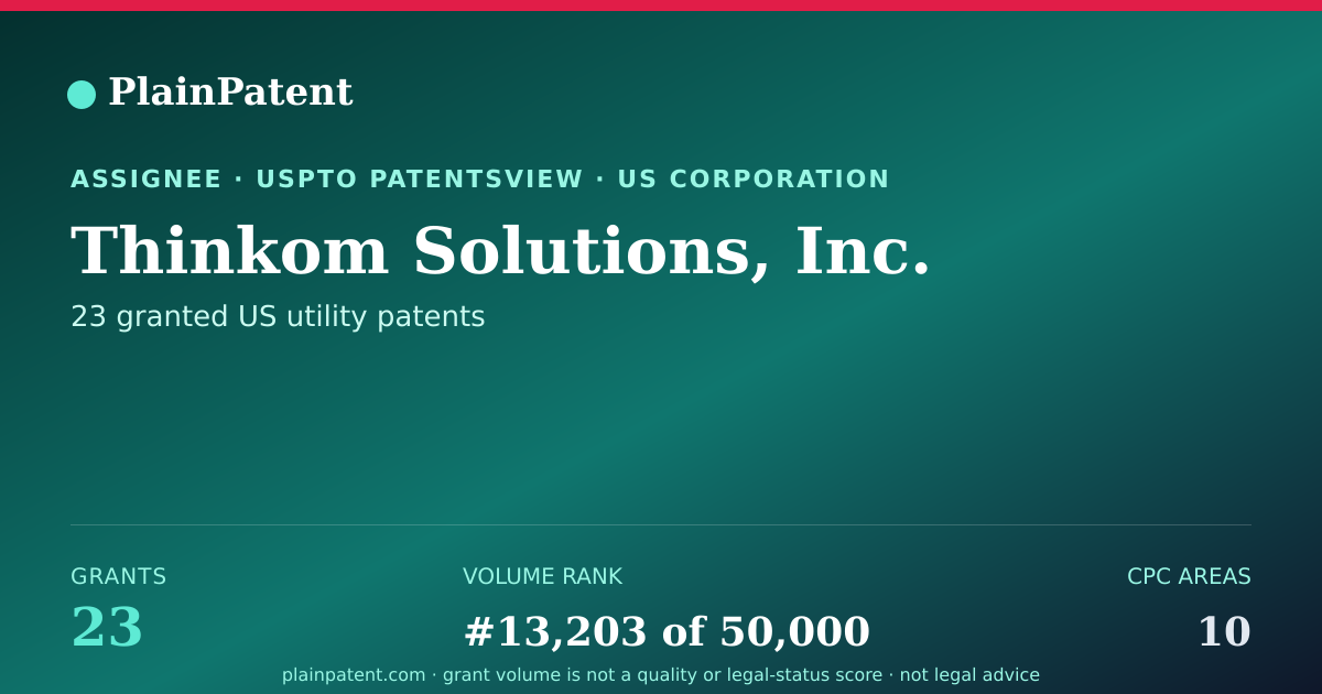 Shareable card for Thinkom Solutions, Inc. Patent Portfolio
