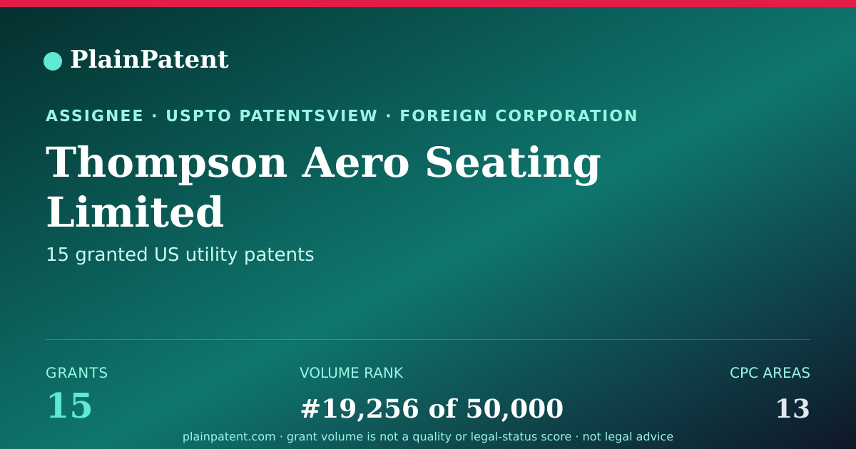 Shareable card for Thompson Aero Seating Limited Patent Portfolio