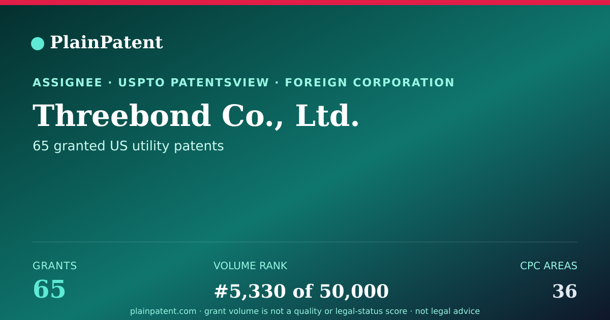 Shareable card for Threebond Co., Ltd. Patent Portfolio