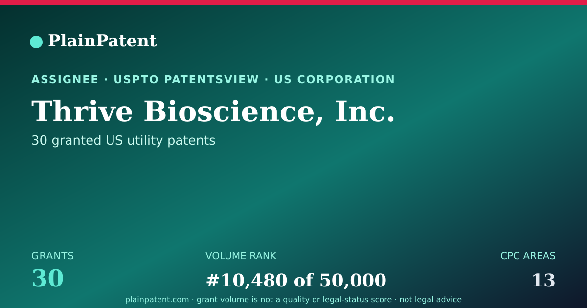 Shareable card for Thrive Bioscience, Inc. Patent Portfolio