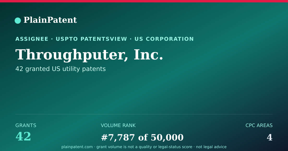Shareable card for Throughputer, Inc. Patent Portfolio