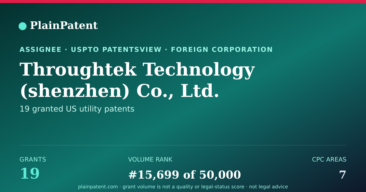 Shareable card for Throughtek Technology (shenzhen) Co., Ltd. Patent Portfolio