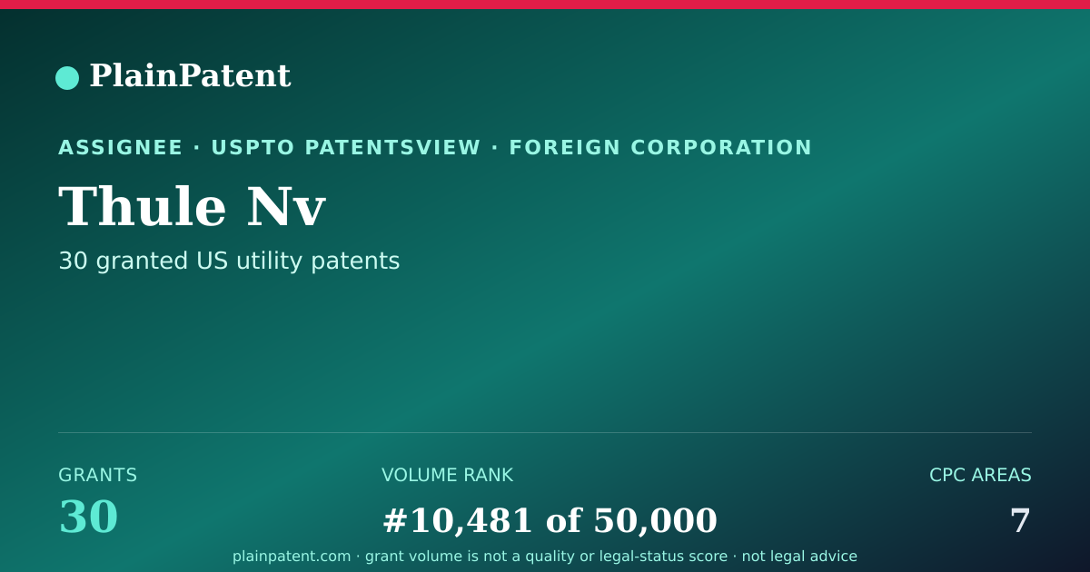 Shareable card for Thule Nv Patent Portfolio
