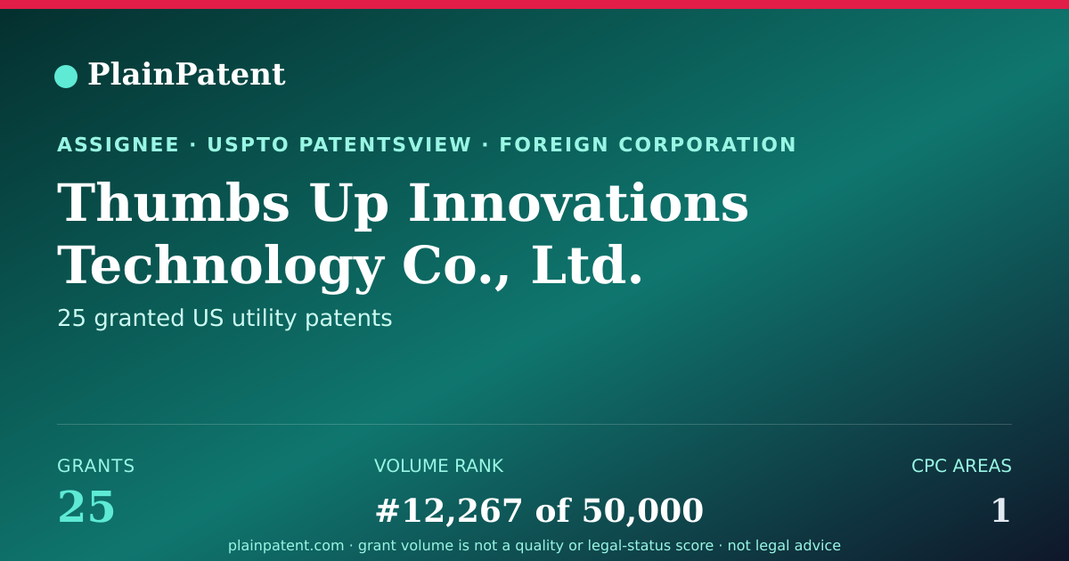 Shareable card for Thumbs Up Innovations Technology Co., Ltd. Patent Portfolio