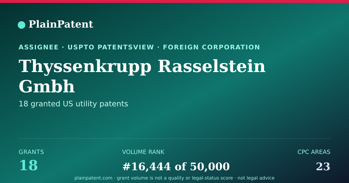 Shareable card for Thyssenkrupp Rasselstein Gmbh Patent Portfolio