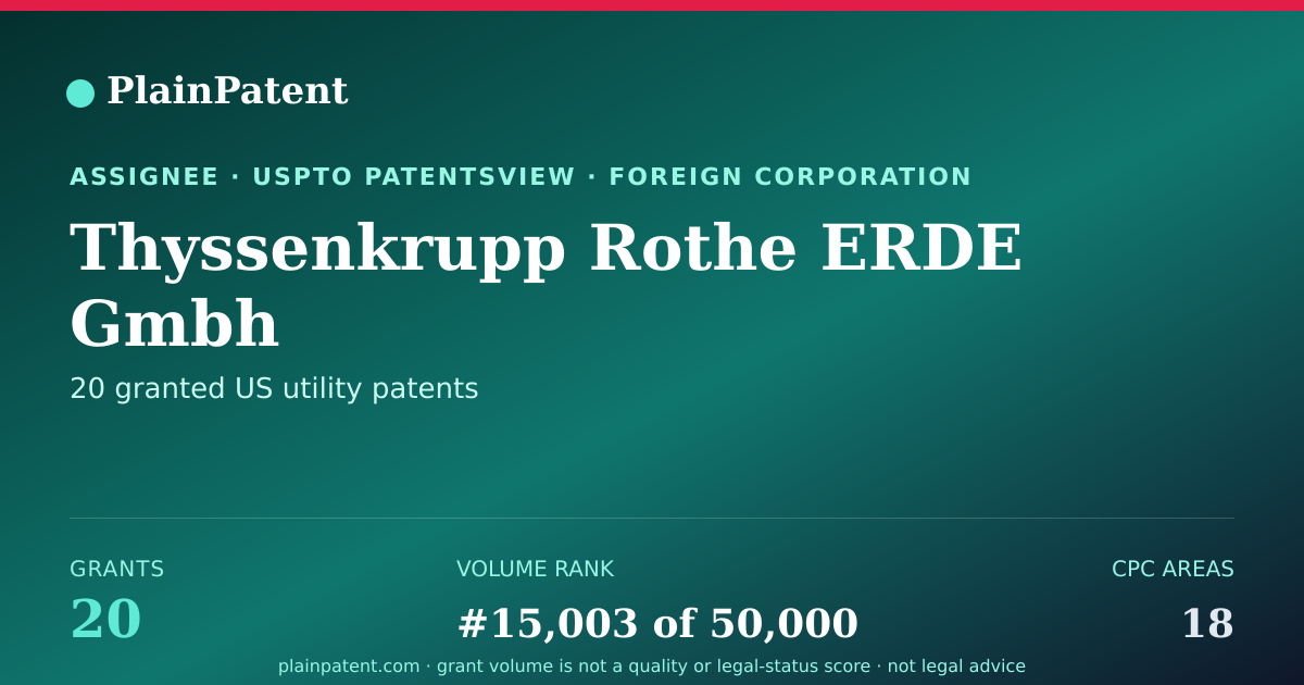 Shareable card for Thyssenkrupp Rothe ERDE Gmbh Patent Portfolio
