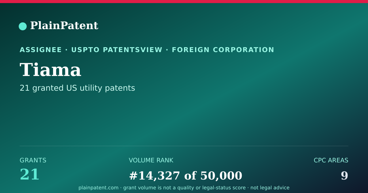 Shareable card for Tiama Patent Portfolio