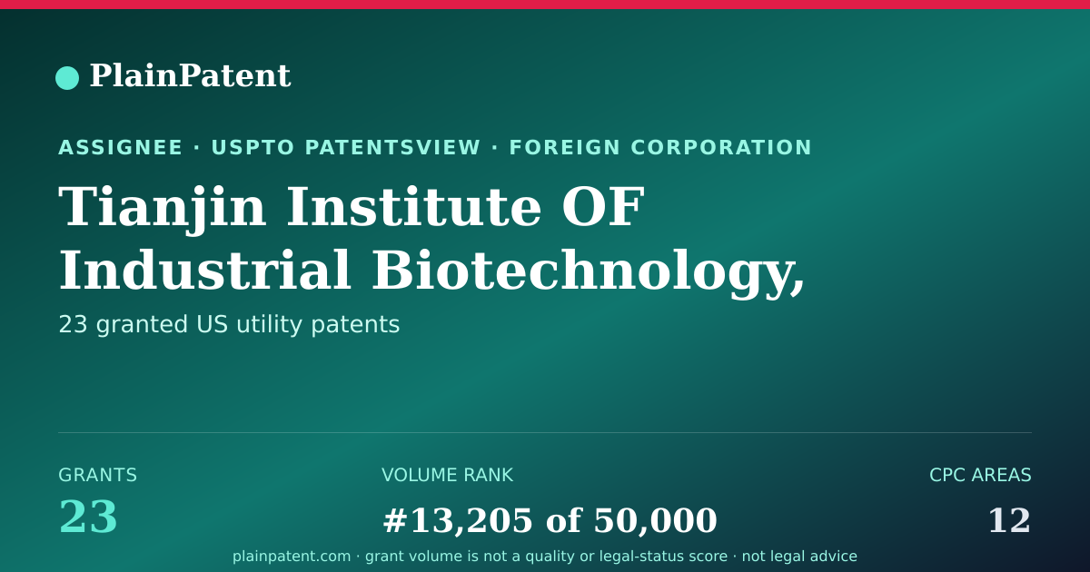 Shareable card for Tianjin Institute OF Industrial Biotechnology, Chinese Academy OF Sciences Patent Portfolio