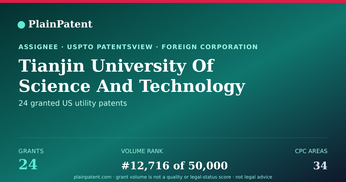 Shareable card for Tianjin University Of Science And Technology Patent Portfolio