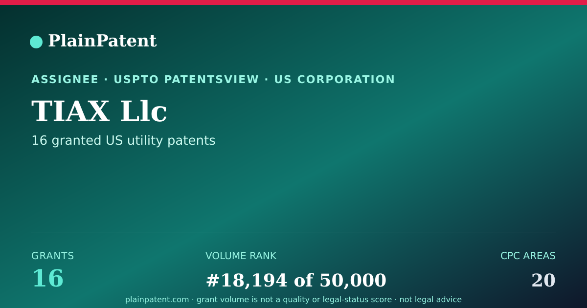 Shareable card for TIAX Llc Patent Portfolio