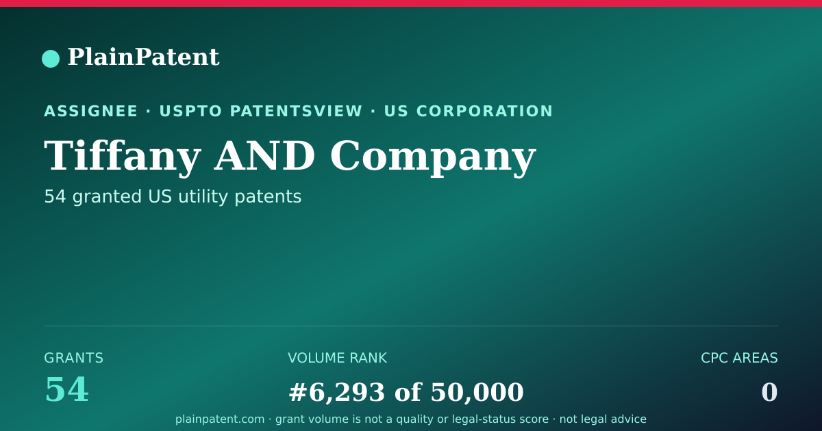 Shareable card for Tiffany AND Company Patent Portfolio