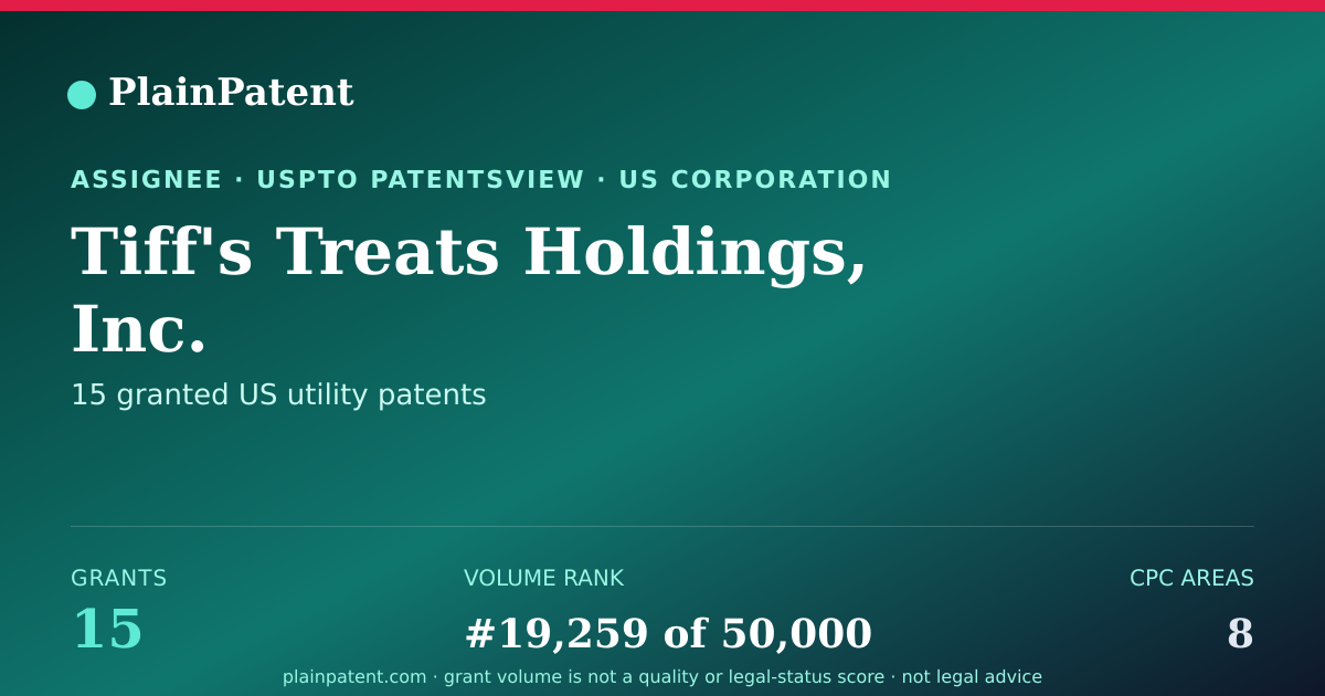 Shareable card for Tiff's Treats Holdings, Inc. Patent Portfolio