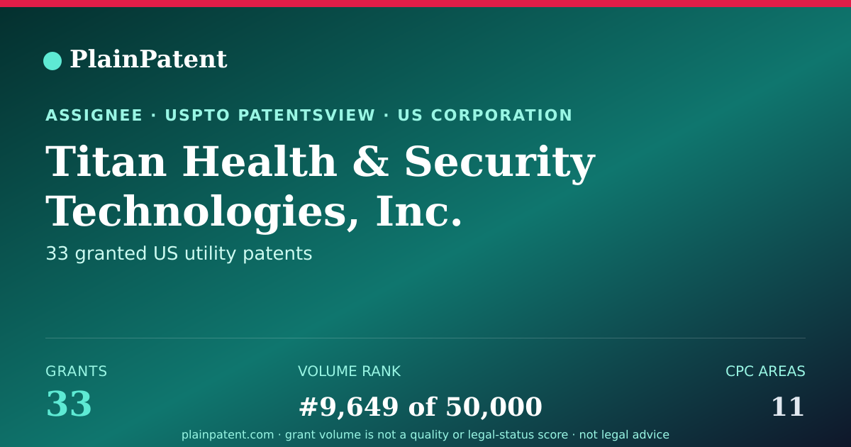 Shareable card for Titan Health & Security Technologies, Inc. Patent Portfolio