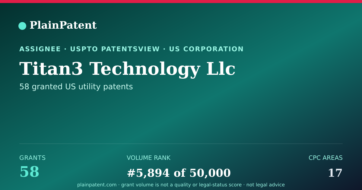 Shareable card for Titan3 Technology Llc Patent Portfolio