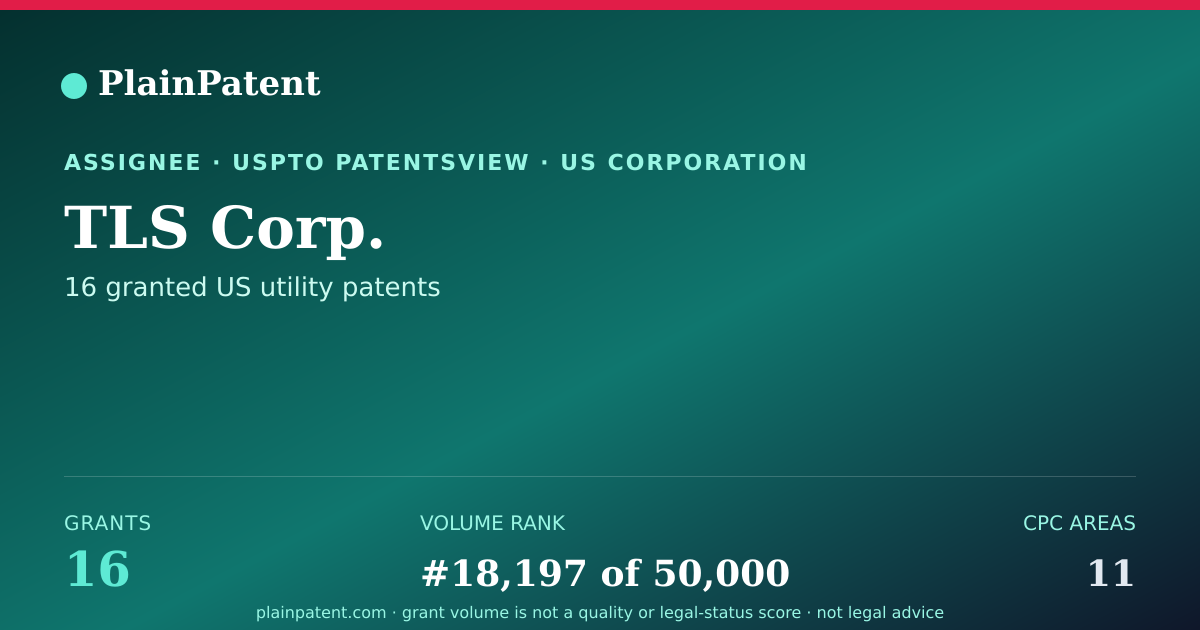Shareable card for TLS Corp. Patent Portfolio