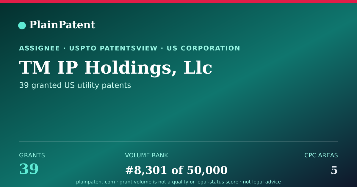 Shareable card for TM IP Holdings, Llc Patent Portfolio