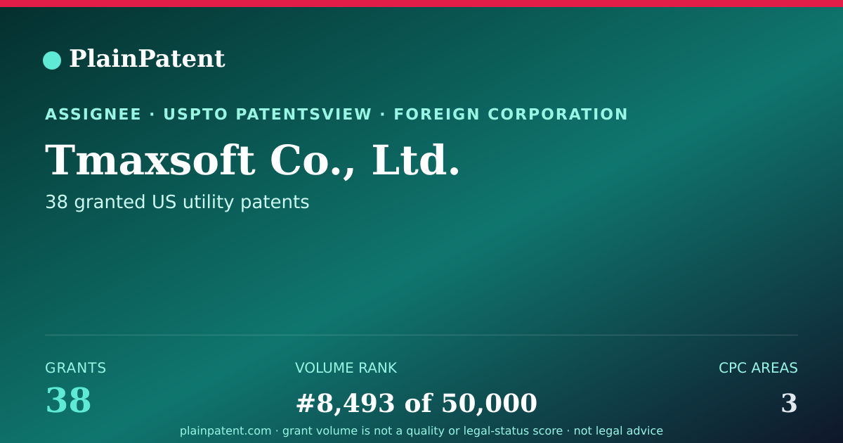 Shareable card for Tmaxsoft Co., Ltd. Patent Portfolio