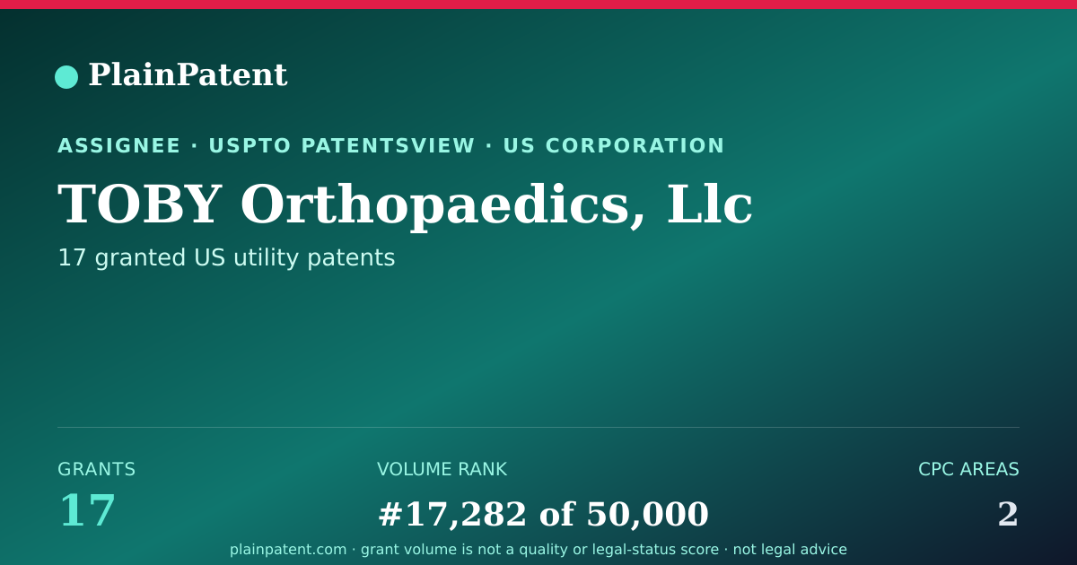 Shareable card for TOBY Orthopaedics, Llc Patent Portfolio