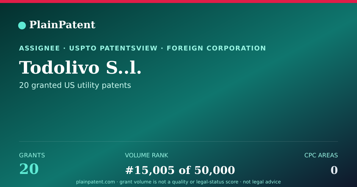 Shareable card for Todolivo S..l. Patent Portfolio