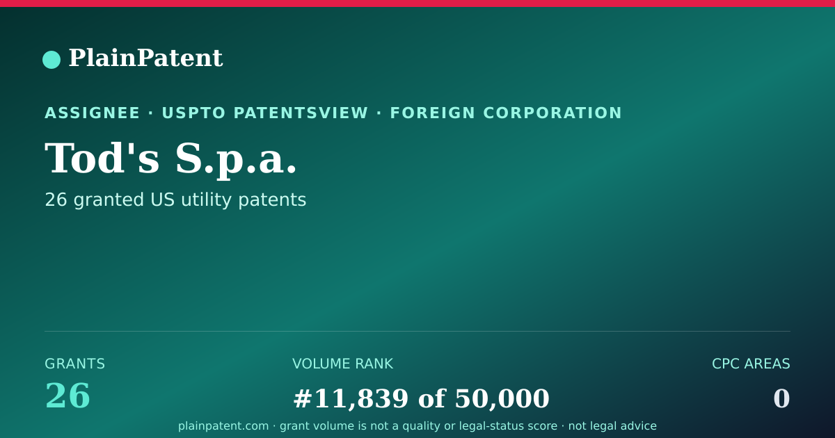 Shareable card for Tod's S.p.a. Patent Portfolio