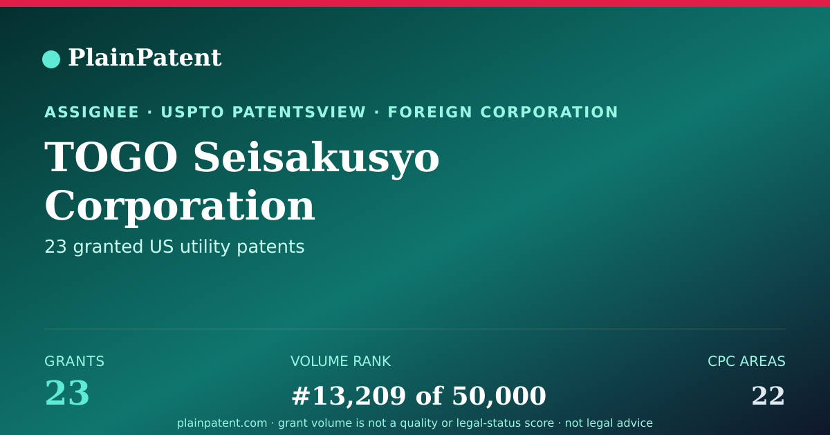 Shareable card for TOGO Seisakusyo Corporation Patent Portfolio