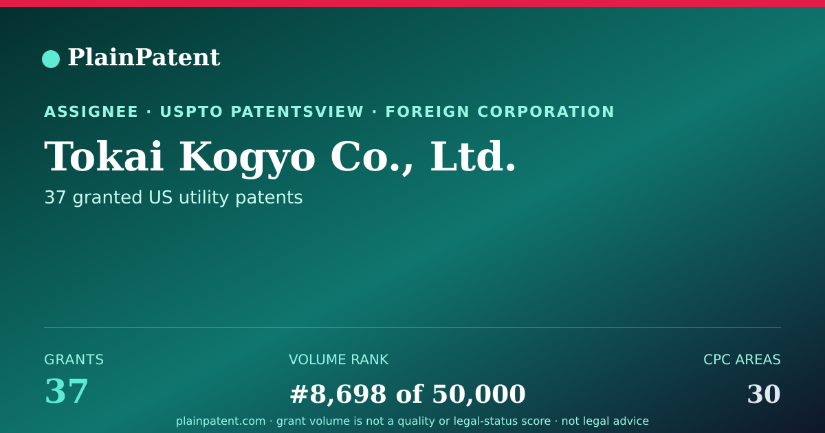 Shareable card for Tokai Kogyo Co., Ltd. Patent Portfolio