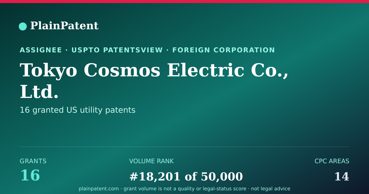 Shareable card for Tokyo Cosmos Electric Co., Ltd. Patent Portfolio