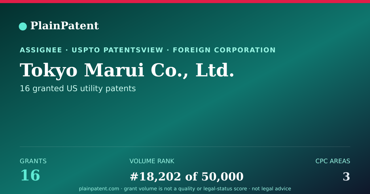 Shareable card for Tokyo Marui Co., Ltd. Patent Portfolio