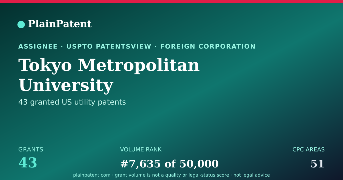 Shareable card for Tokyo Metropolitan University Patent Portfolio