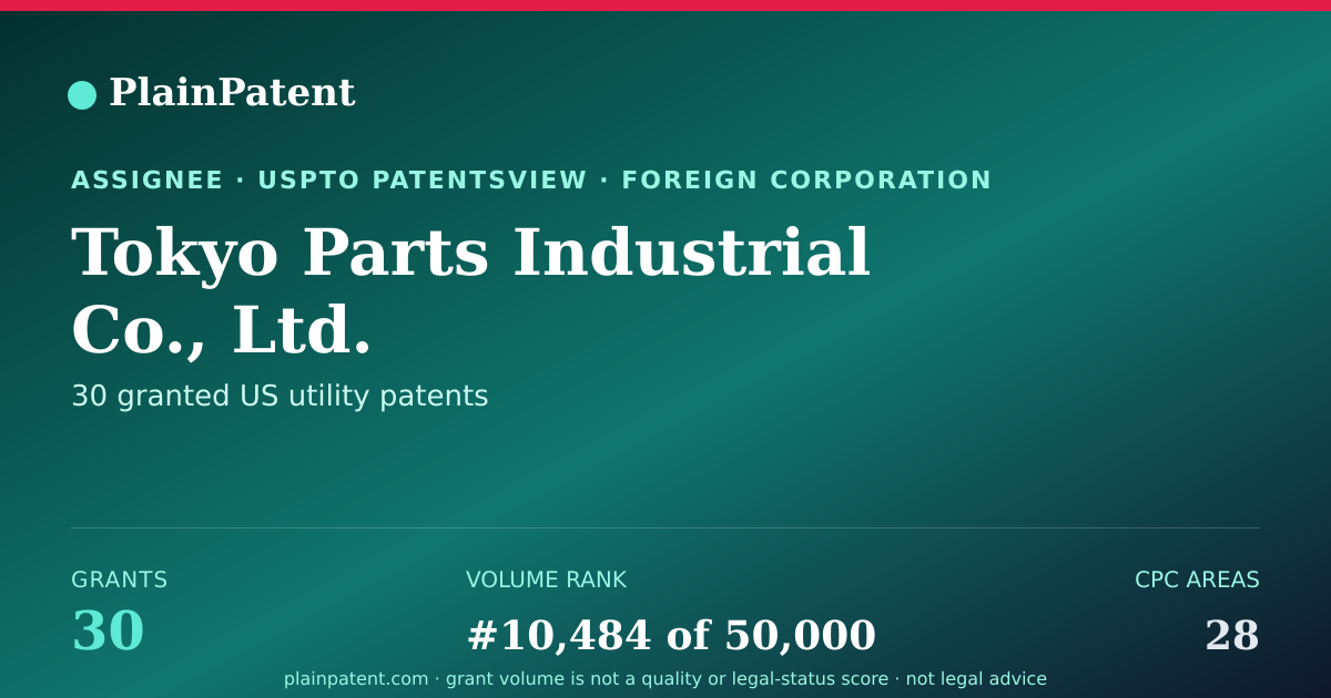 Shareable card for Tokyo Parts Industrial Co., Ltd. Patent Portfolio