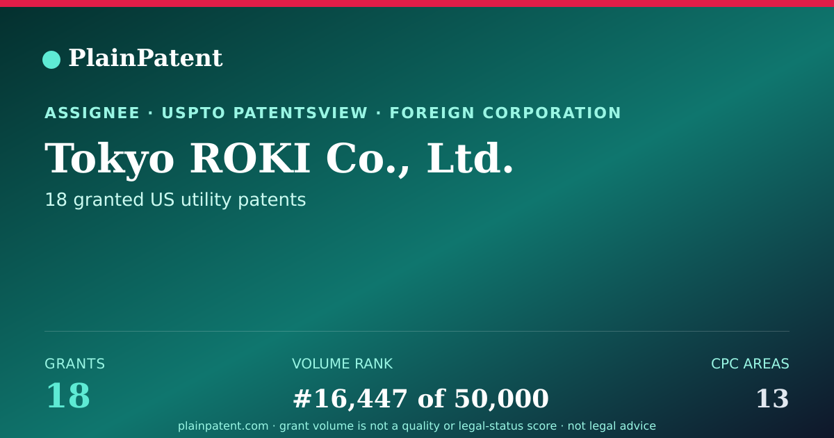Shareable card for Tokyo ROKI Co., Ltd. Patent Portfolio