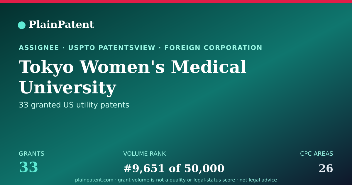 Shareable card for Tokyo Women's Medical University Patent Portfolio