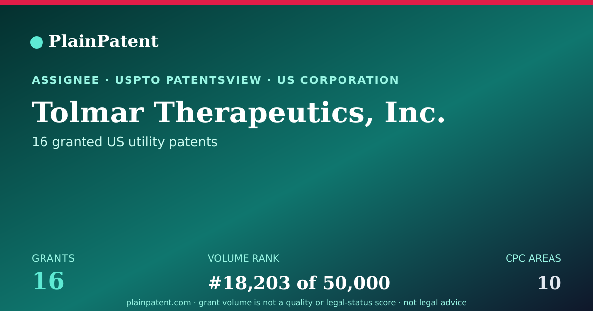 Shareable card for Tolmar Therapeutics, Inc. Patent Portfolio
