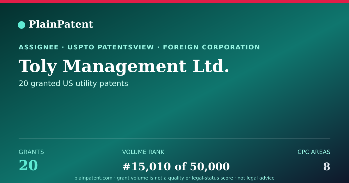 Shareable card for Toly Management Ltd. Patent Portfolio