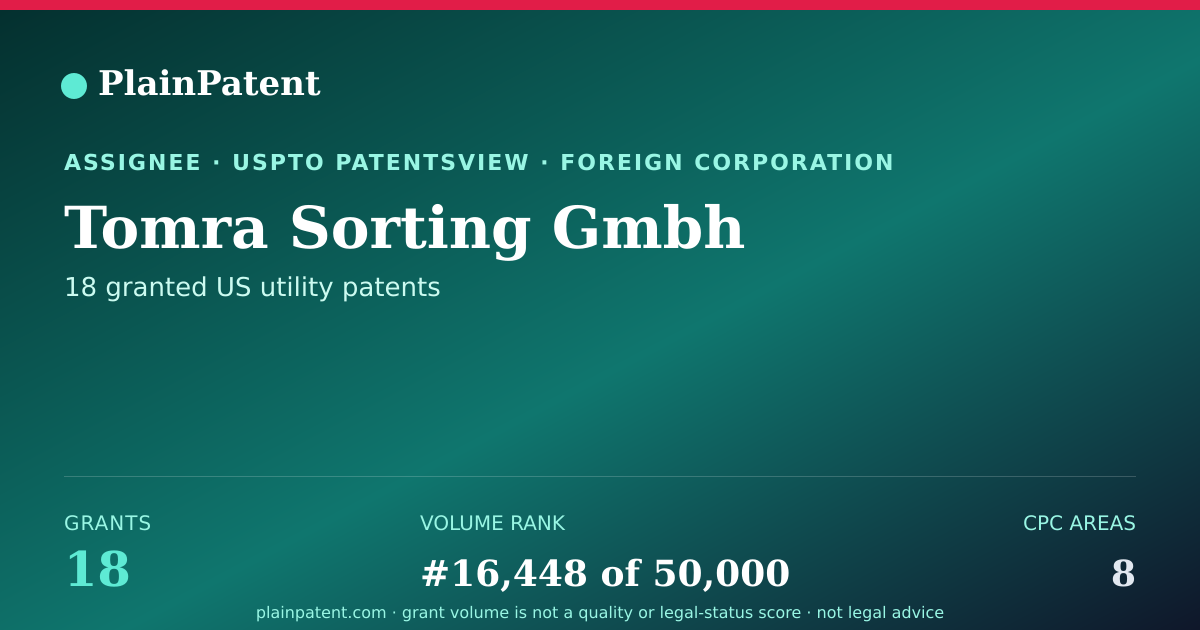 Shareable card for Tomra Sorting Gmbh Patent Portfolio