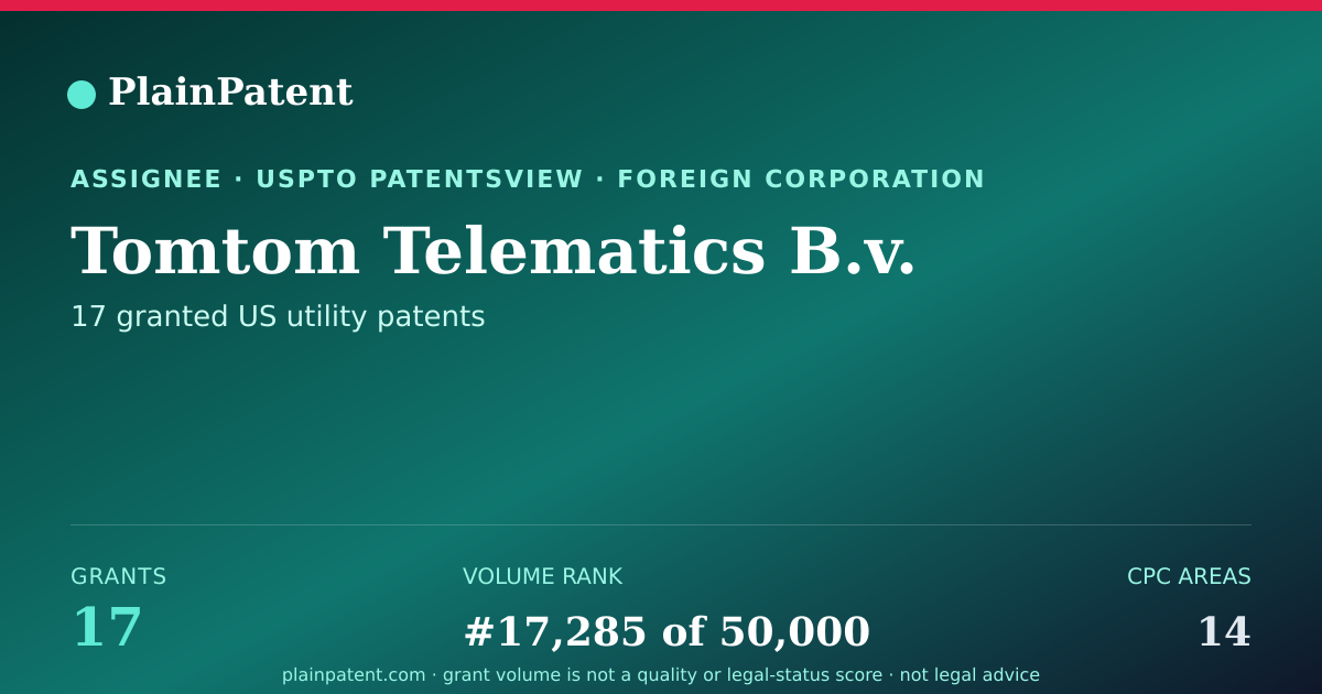 Shareable card for Tomtom Telematics B.v. Patent Portfolio