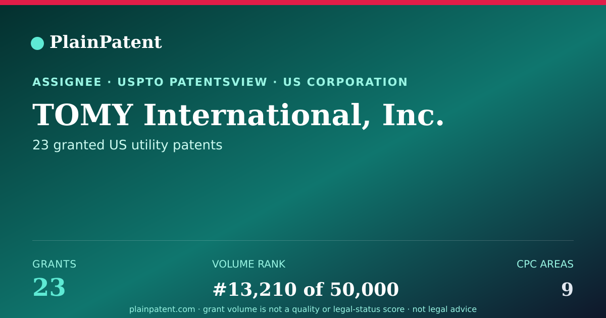 Shareable card for TOMY International, Inc. Patent Portfolio