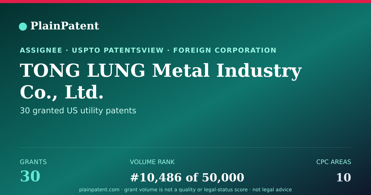 Shareable card for TONG LUNG Metal Industry Co., Ltd. Patent Portfolio
