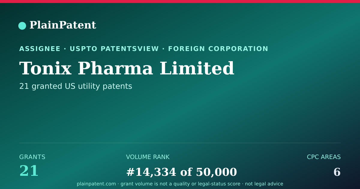 Shareable card for Tonix Pharma Limited Patent Portfolio