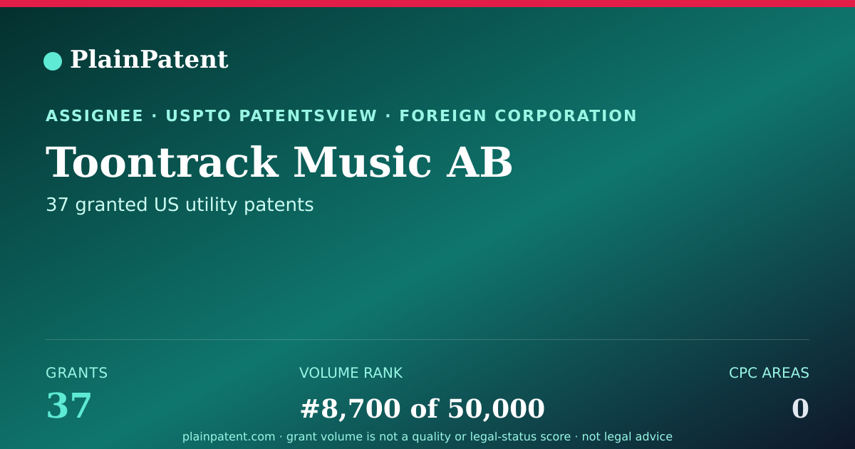 Shareable card for Toontrack Music AB Patent Portfolio