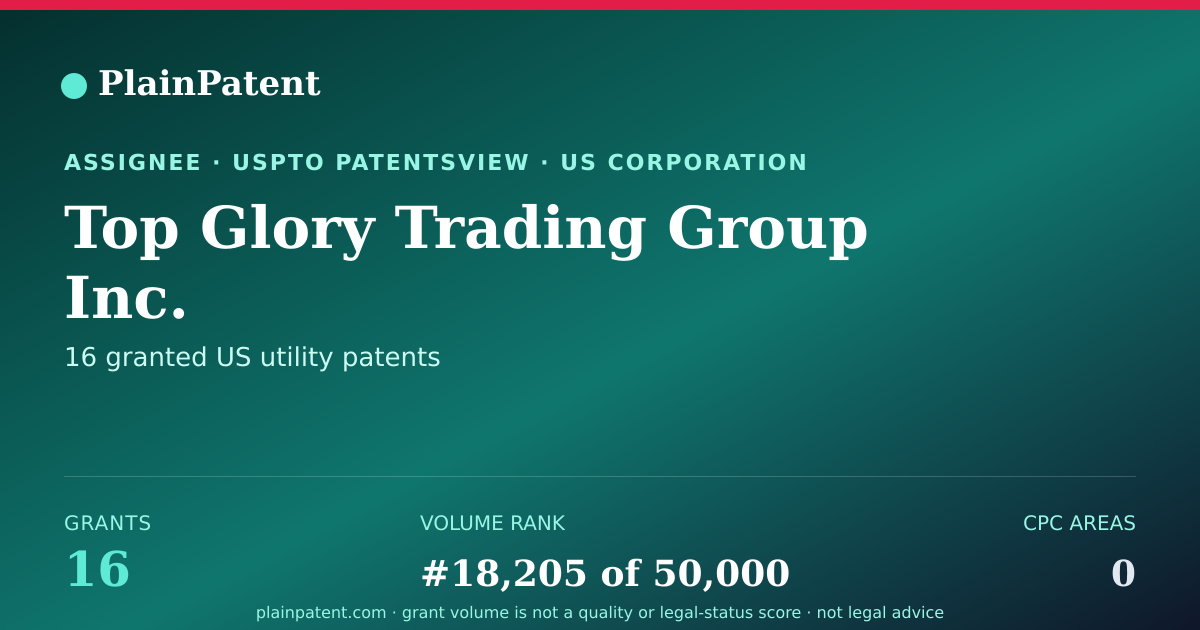 Shareable card for Top Glory Trading Group Inc. Patent Portfolio