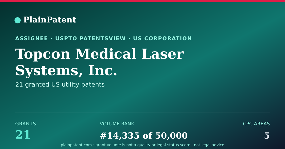 Shareable card for Topcon Medical Laser Systems, Inc. Patent Portfolio