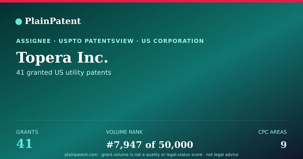 Shareable card for Topera Inc. Patent Portfolio